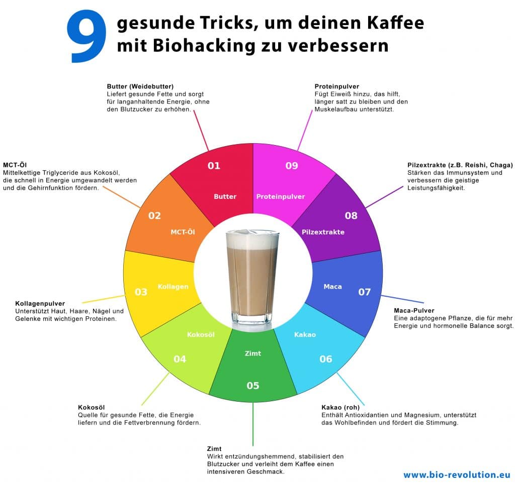 Bulletproof Coffee: Wirkung, Rezept und Risiken des Keto-Kaffees 4 CoffeeHack
